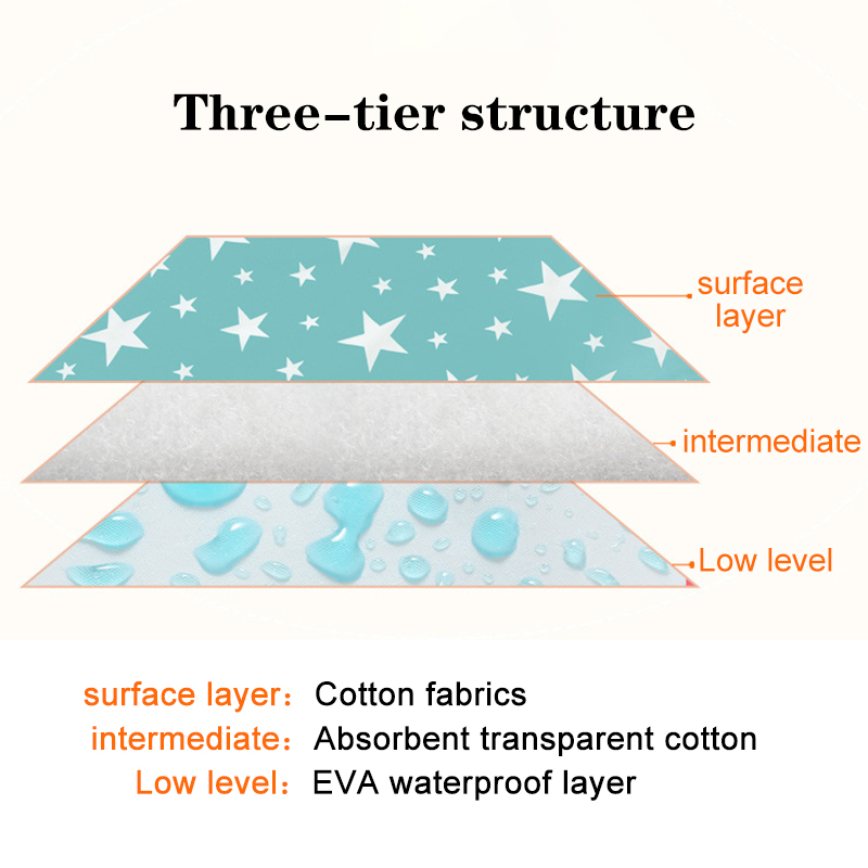 Waterproof Reusable Newborn Ba - Baby Mattress Waterproof review and price