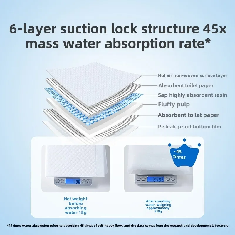 Hot Sale Disposable Baby Diape - Baby Mattress Waterproof review and price